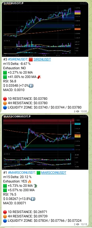 Telegram crypto alert bot messages showing charts and signals for SIRENUSDT and MARSCOINUSDT