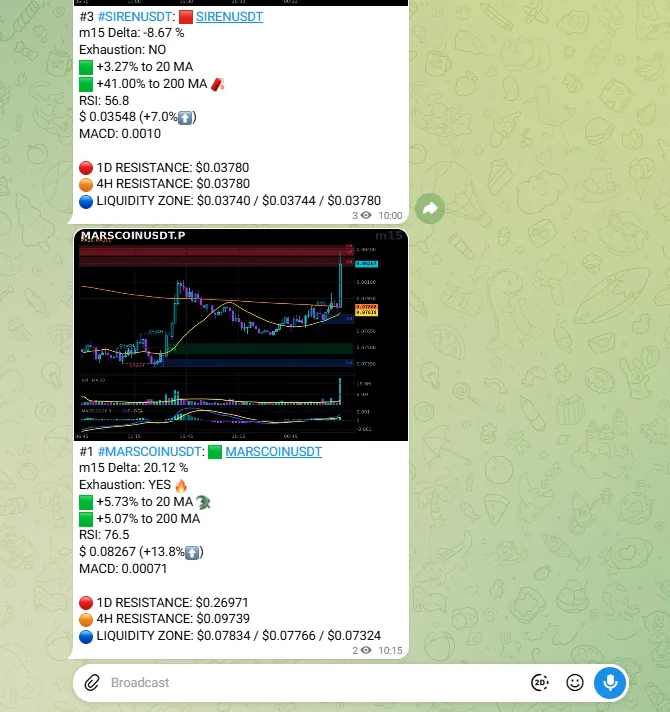 Crypto alert bot posting a MARSCOINUSDT 15-minute chart with order blocks and liquidity zones into a Telegram channel